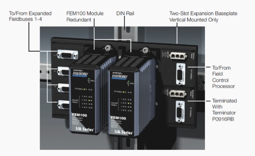 How to Optimize Performance with Foxboro DCS Spare Parts